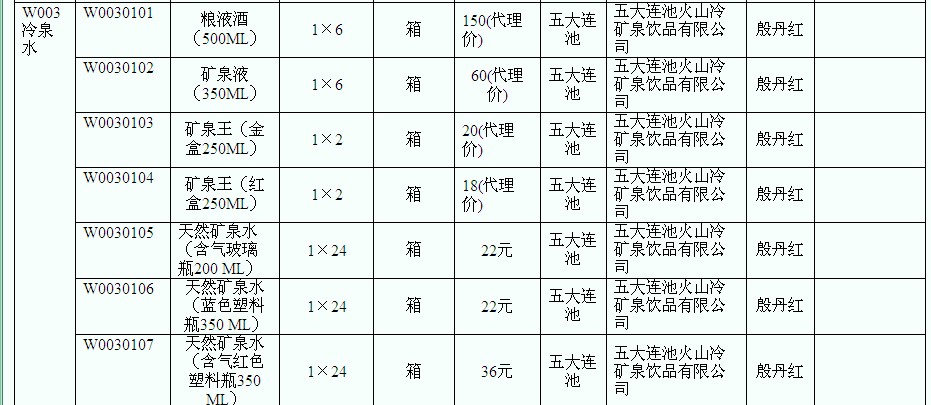 五大连池矿泉水